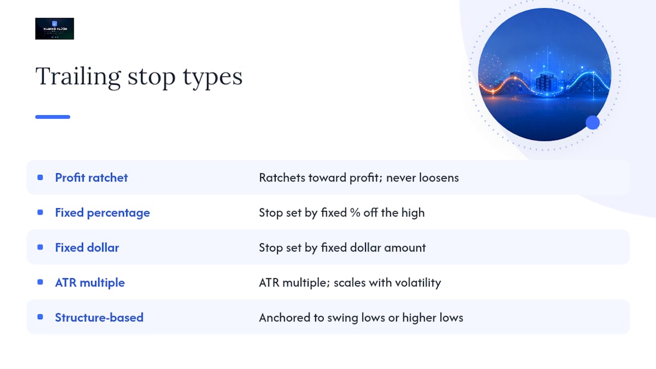 Four trailing stop methods and ratchet behavior