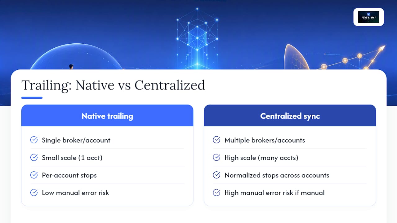 Choosing Between Native Trailing and Centralized Sync — overview diagram