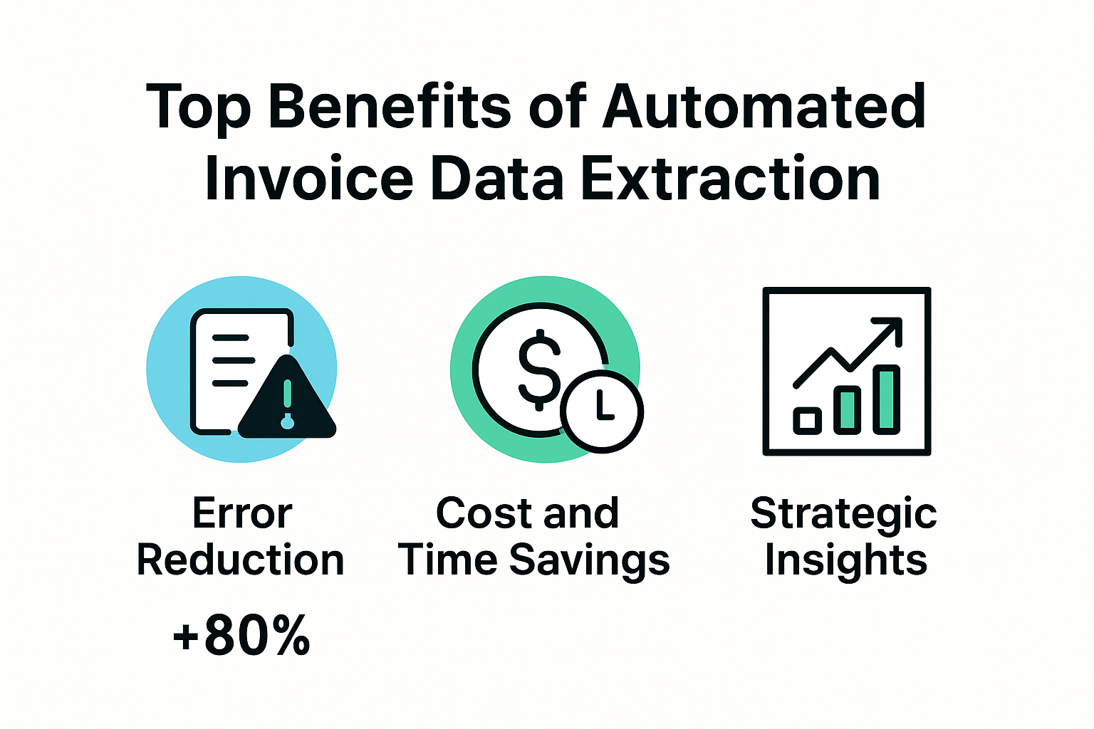 Infographic showing top benefits of automated invoice data extraction