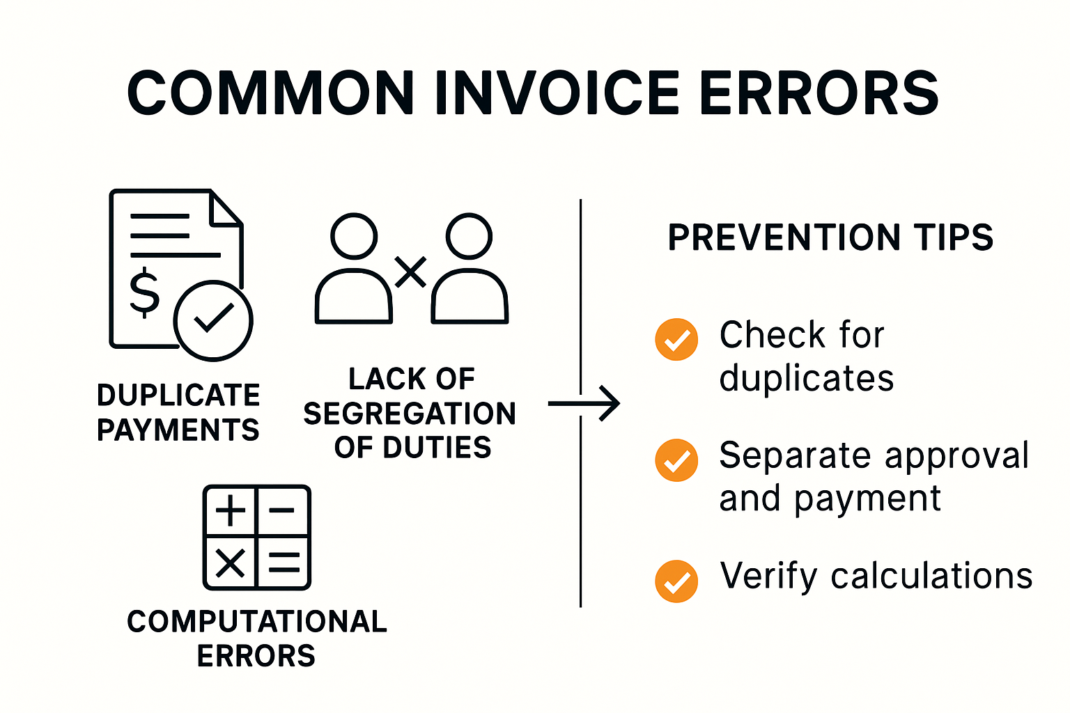 Common invoice errors and prevention tips visual infographic