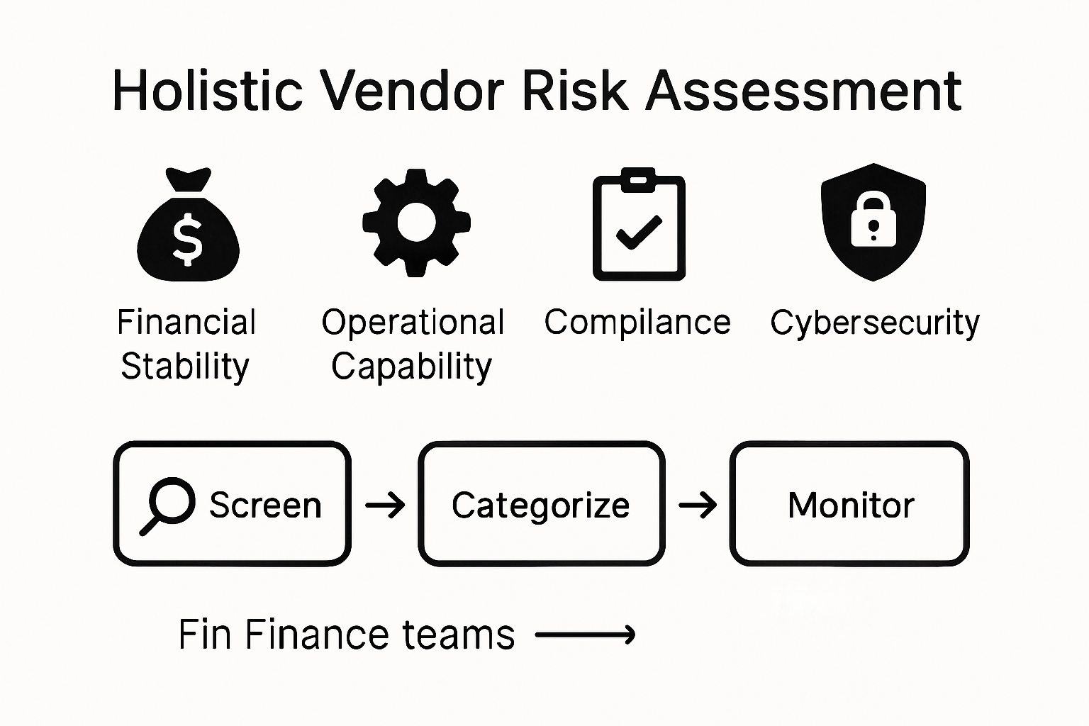 Vendor risk assessment process infographic