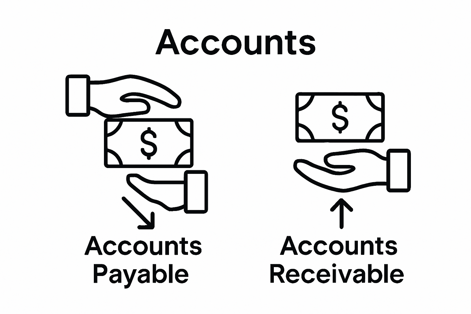Infographic comparing accounts payable vs. accounts receivable