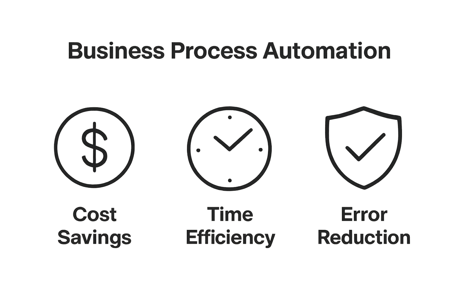 Infographic comparing cost savings, time efficiency, and error reduction.