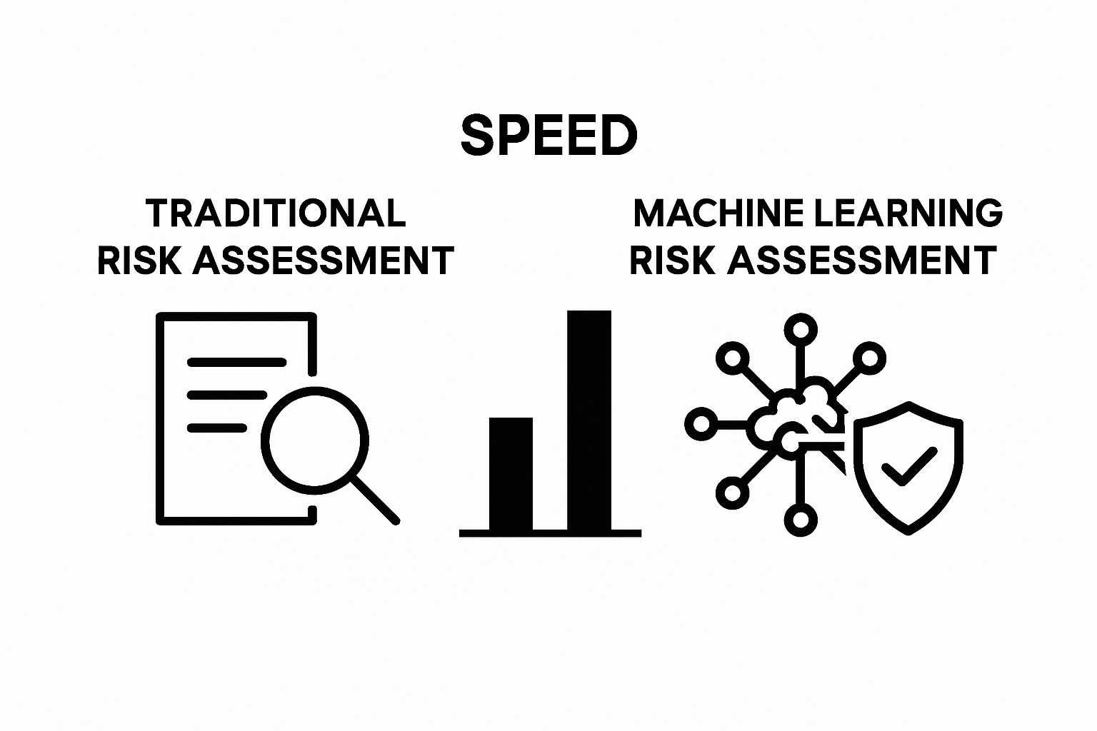 Side-by-side visual of traditional versus machine learning risk assessment in finance