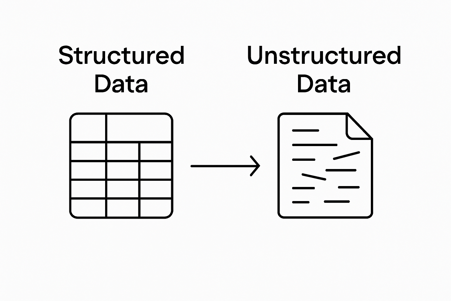 Comparison between structured and unstructured data with spreadsheet and messy text icons