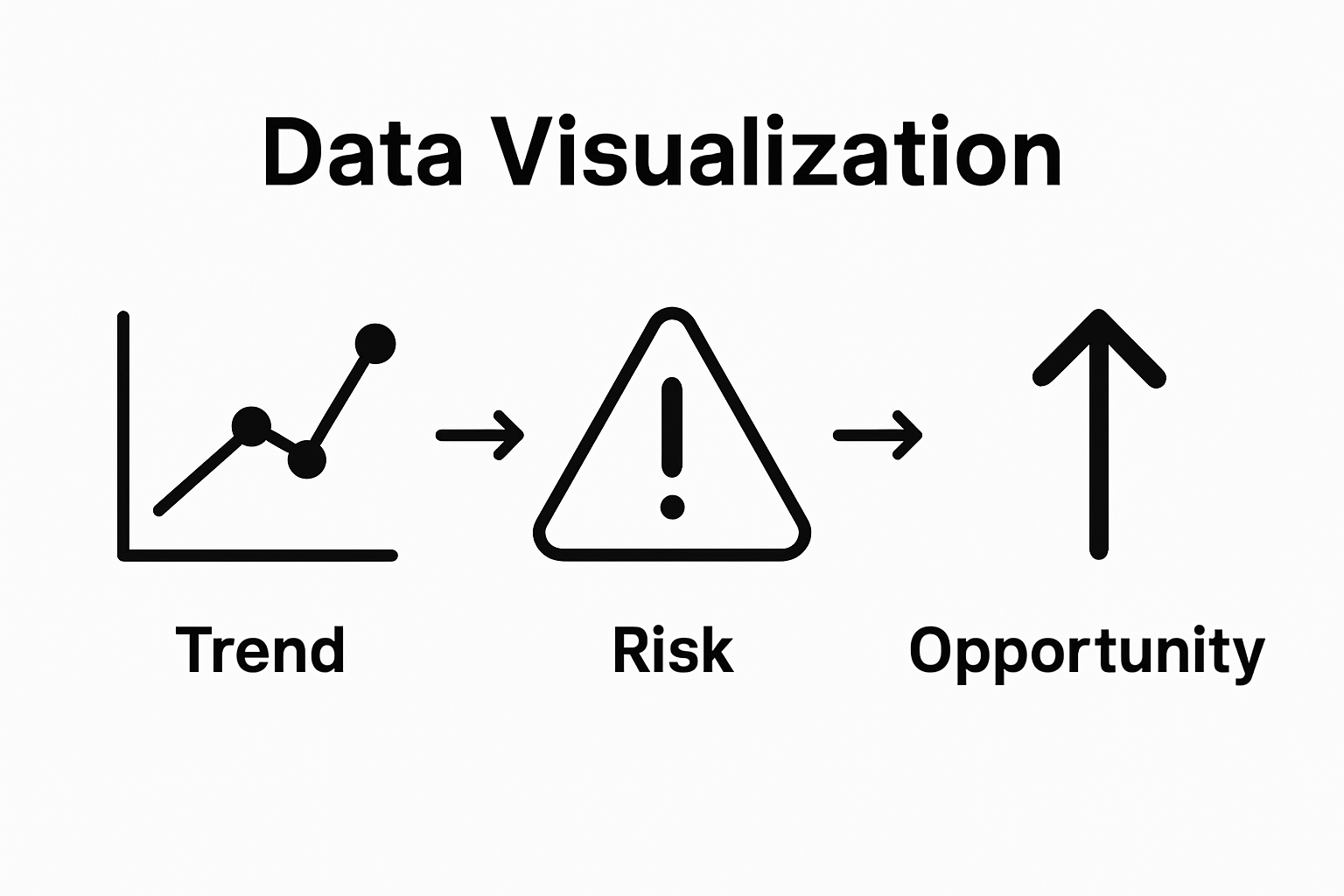 Infographic showing trend, risk, and opportunity icons connected to data visualization benefits