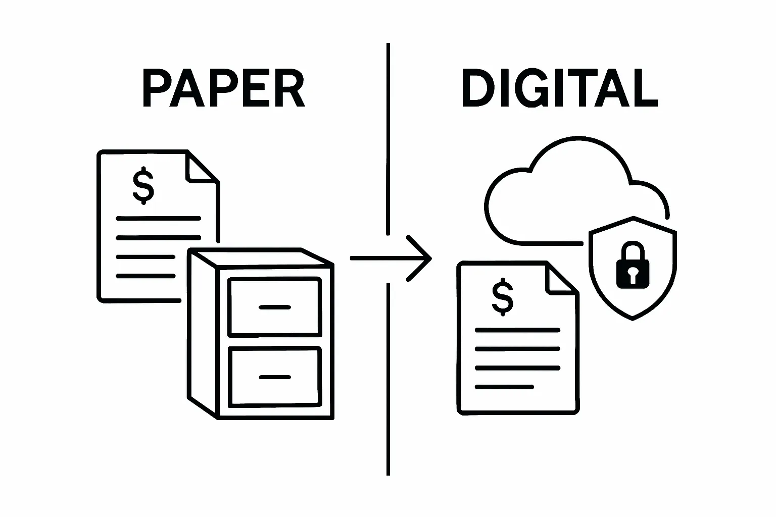 Infographic comparing paper vs digital financial document management