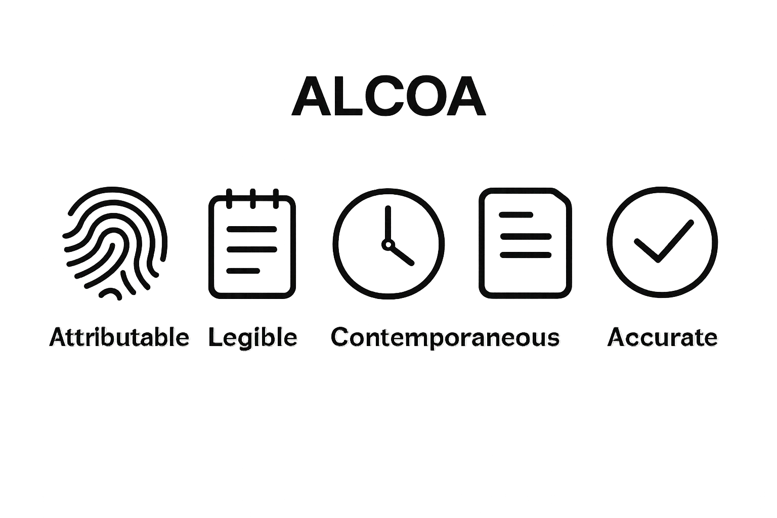 ALCOA data integrity principles icons
