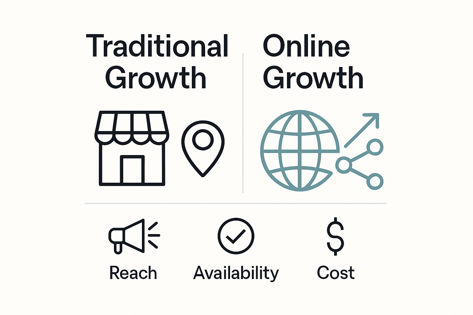 Comparison between traditional and online business growth