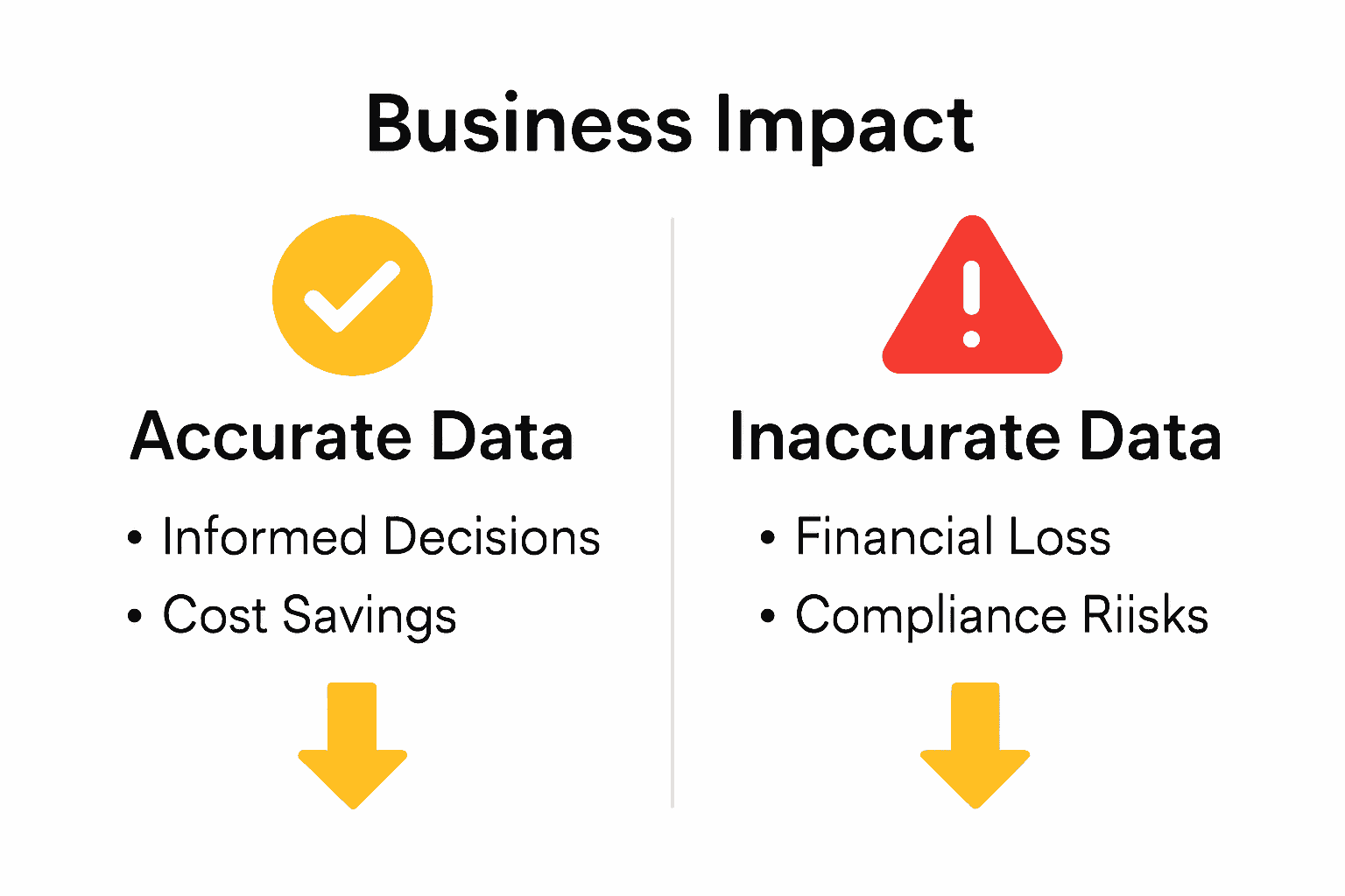 Infographic comparing impacts of accurate vs inaccurate data in business