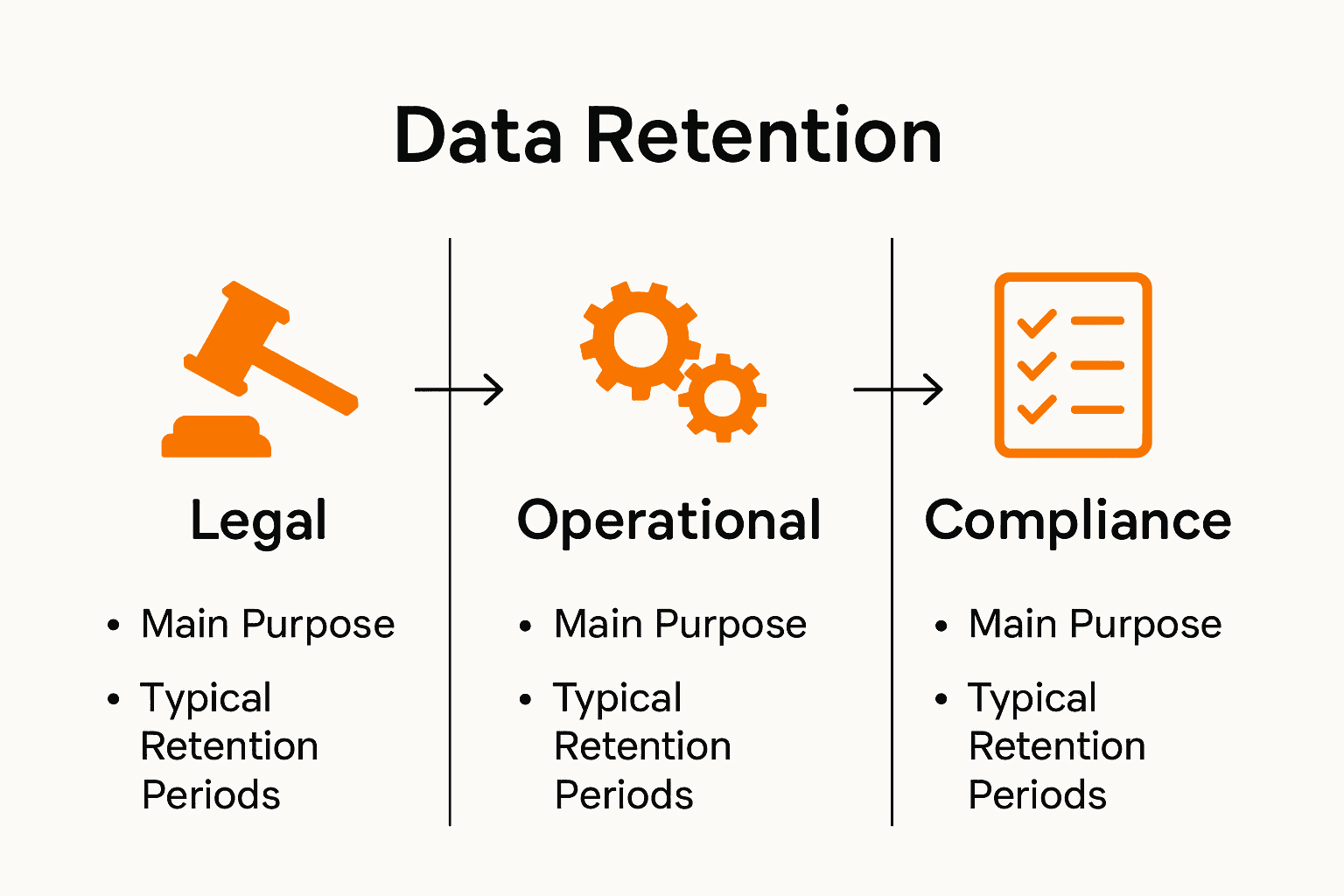 Data Retention Policies: Complete Guide for 2025