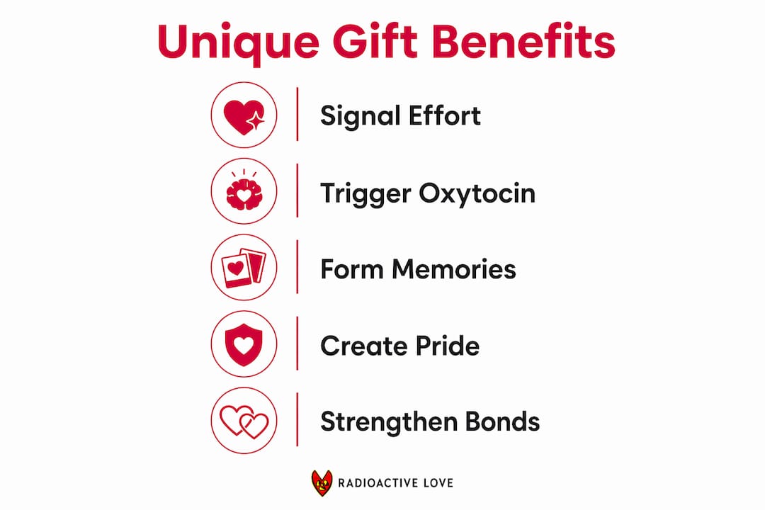 Infographic showing unique gift benefits in flow chart