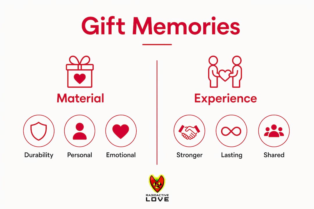 Infographic comparing material and experience gifts