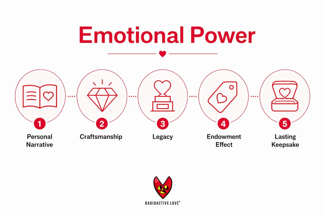 Infographic illustrating emotional benefits of custom gifts