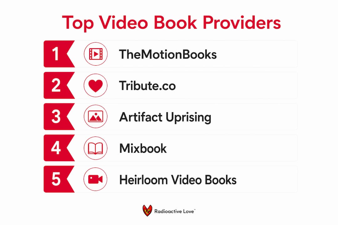 Infographic ranking top video book providers in Canada