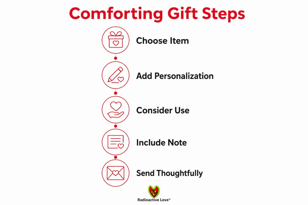 Infographic showing steps for thoughtful comforting gifts
