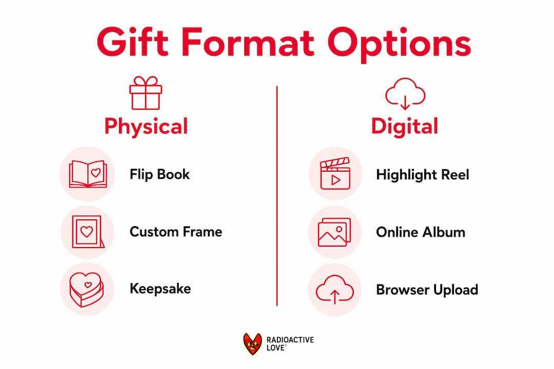 Infographic comparing physical and digital photo gifts