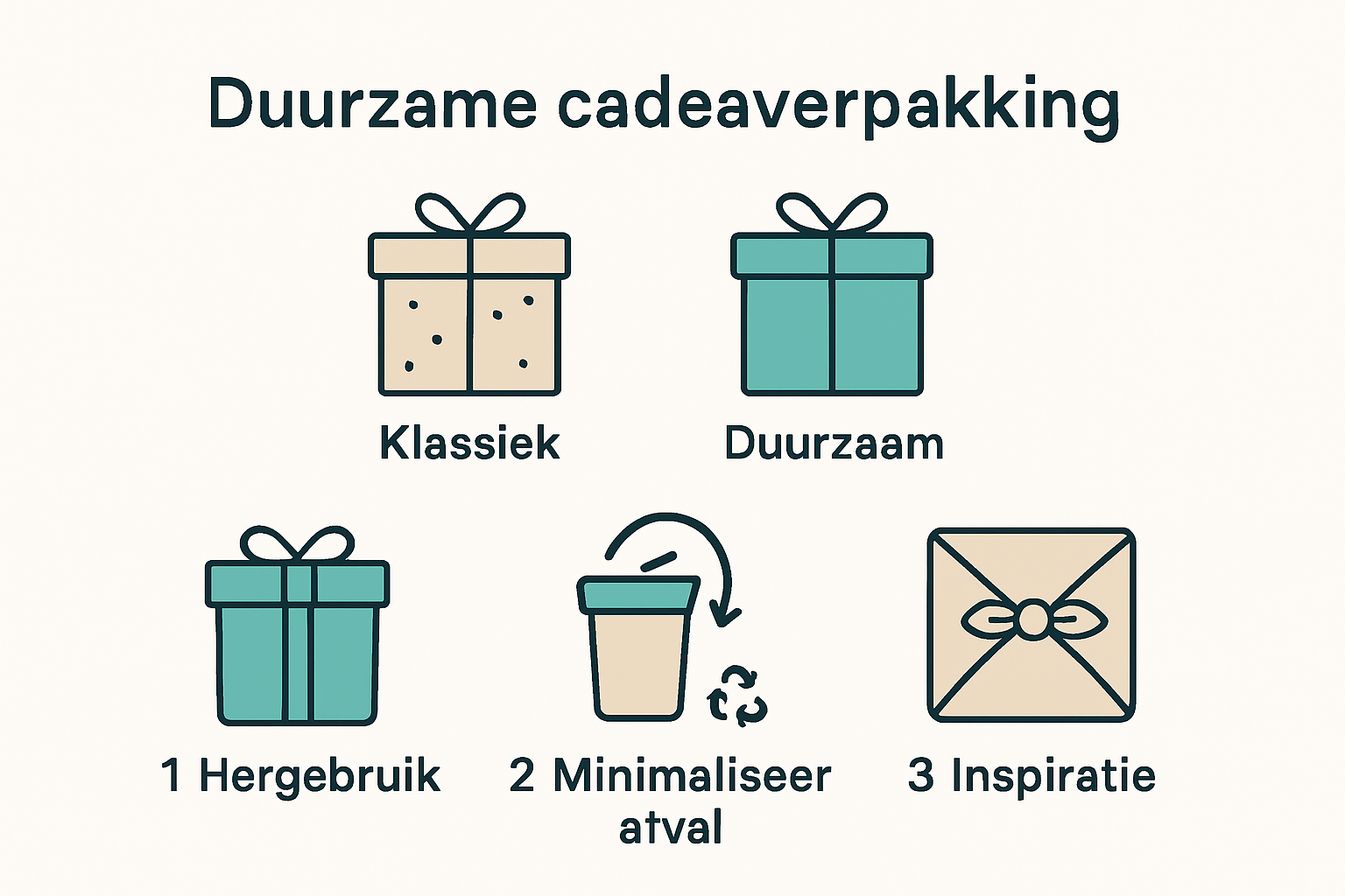 Infographic over duurzame cadeauverpakkingstips