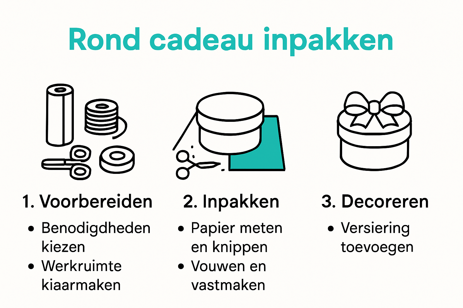 Infographic met stapsgewijze uitleg rond cadeau inpakken
