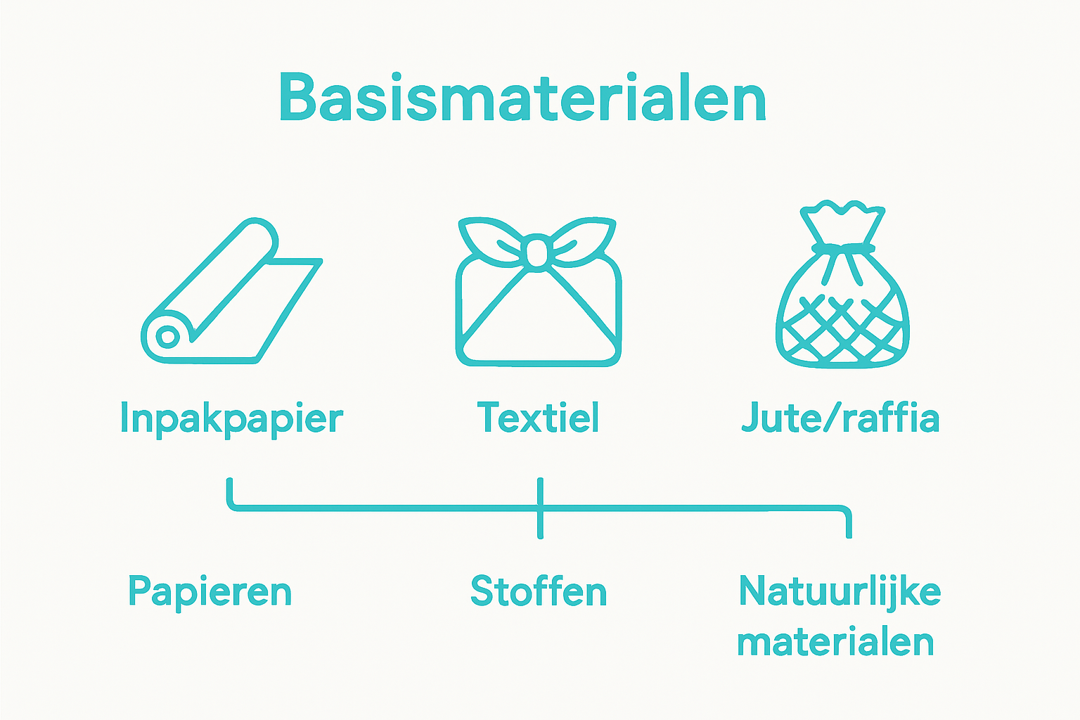 Infographic showing main types of gift wrapping materials