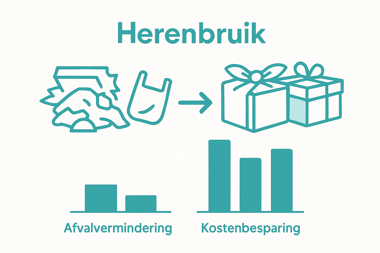 Infographic comparing single-use and herbruikbare cadeauverpakkingen