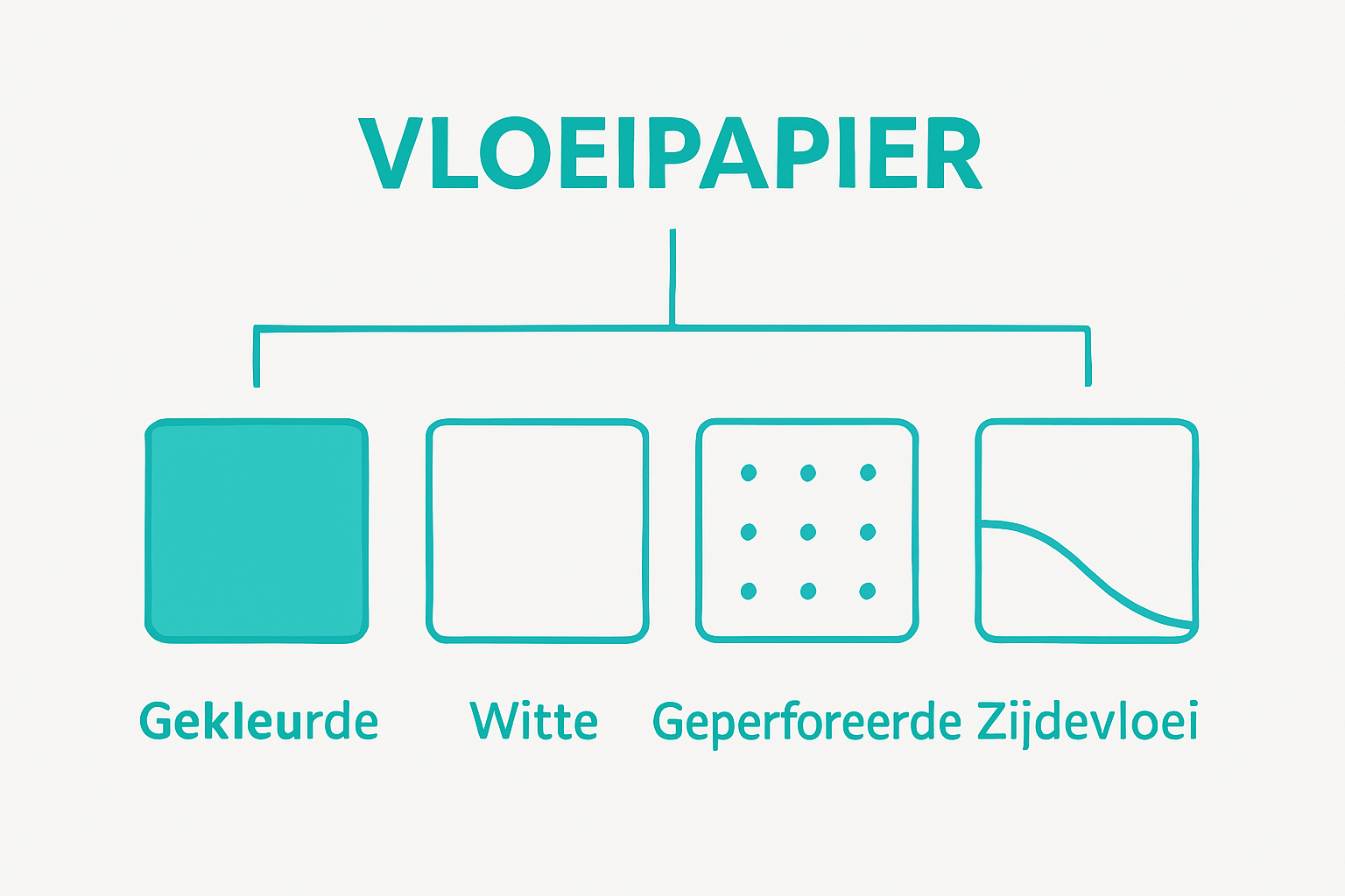 Infographic with four icons comparing tissue paper types
