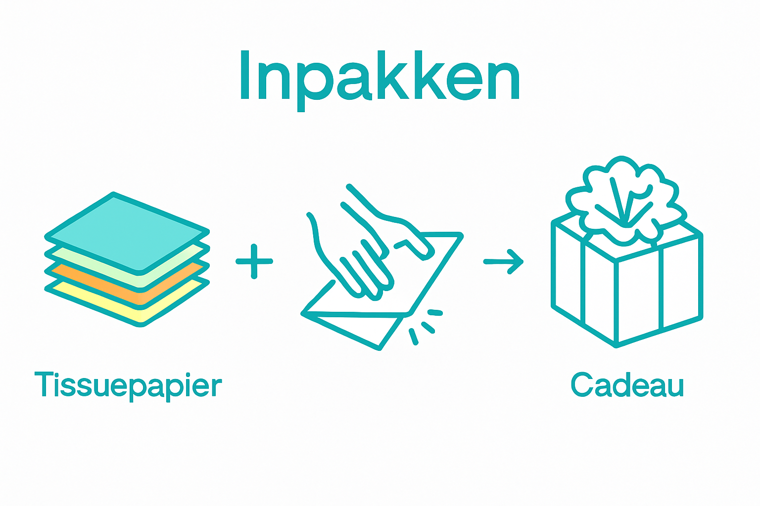 Infographic met drie stappen: materialen verzamelen, papier vouwen, afgewerkte geschenkdoos