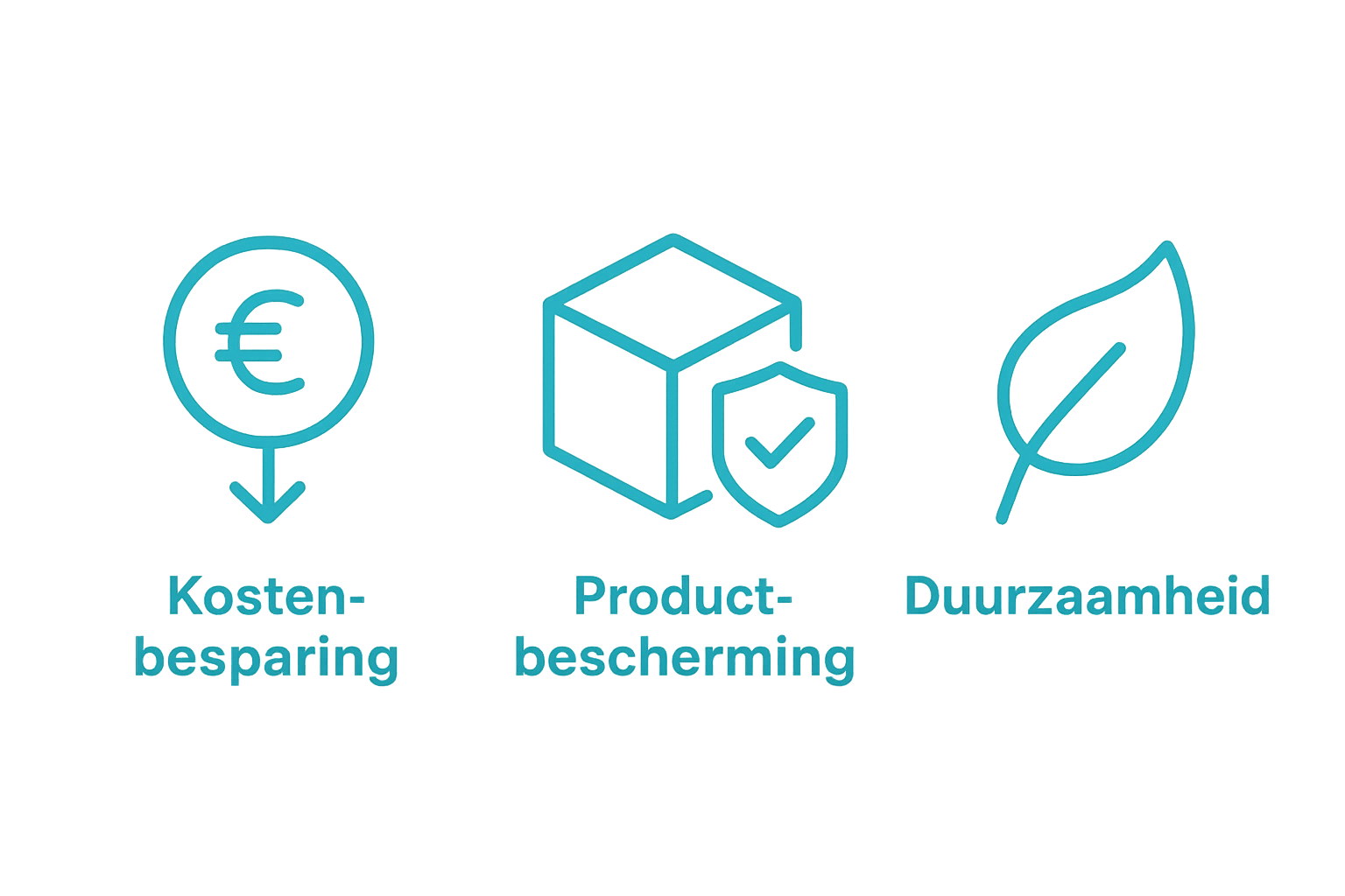 Infographic with icons for cost savings, product protection, and sustainability