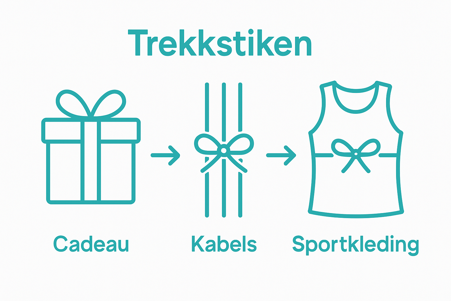 Infographic met drie toepassingsvoorbeelden van trekstrikken