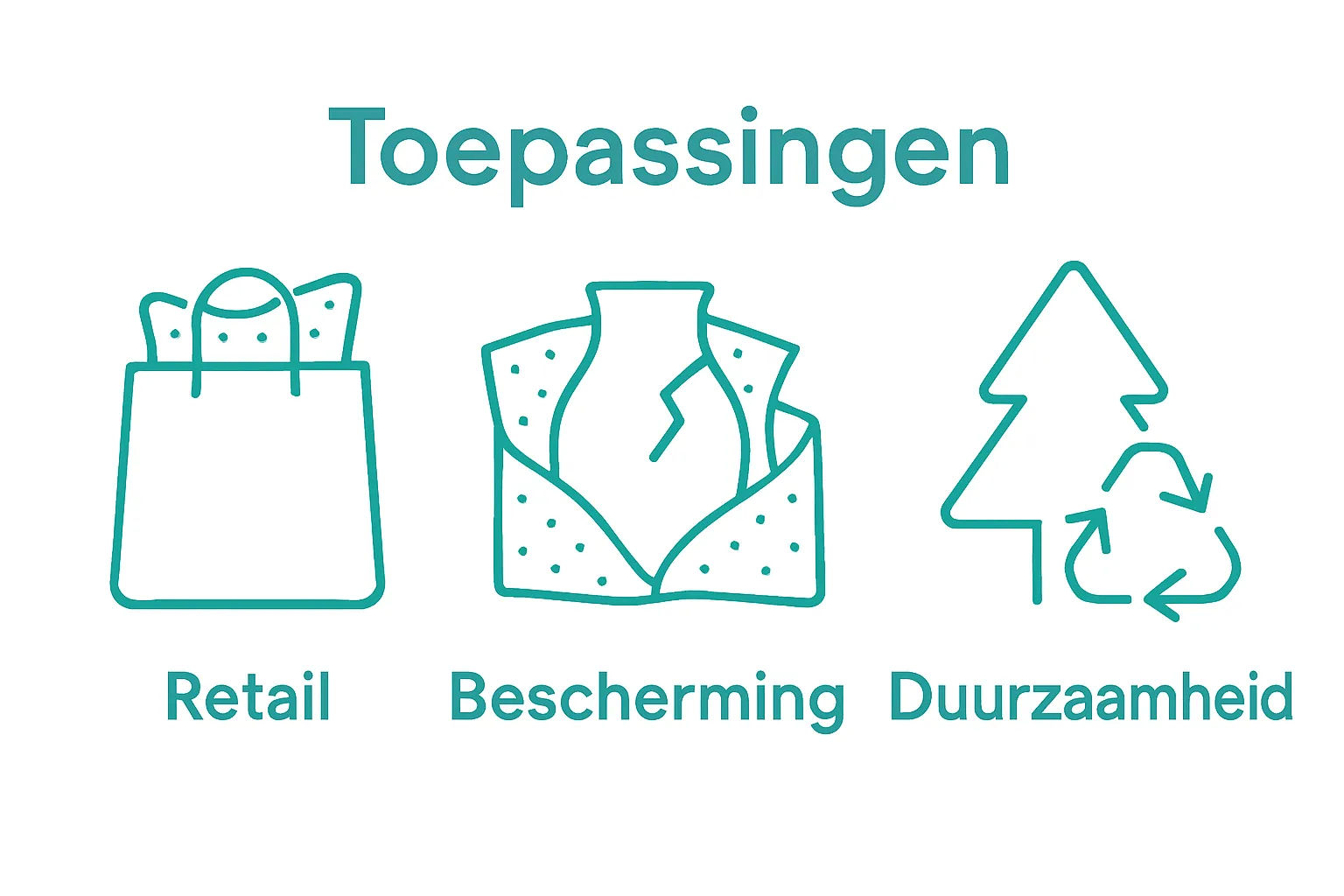 Simple infographic: Retail branding, product protection, and sustainability uses of bedrukt vloeipapier