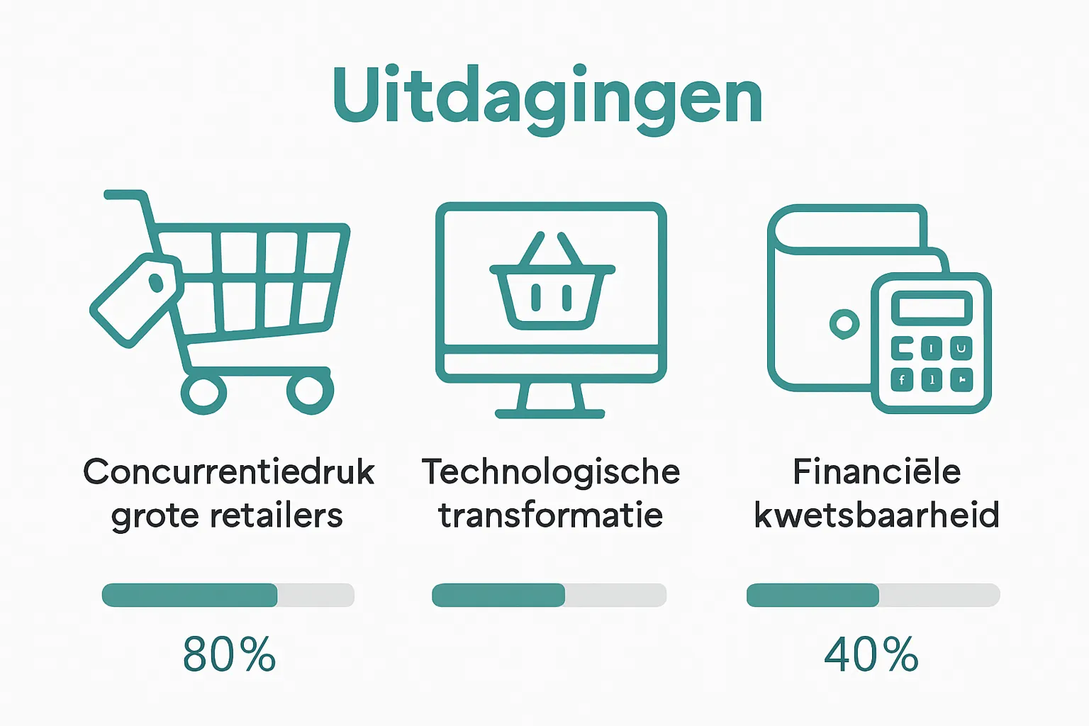 Infographic met drie uitdagingen voor cadeauwinkels