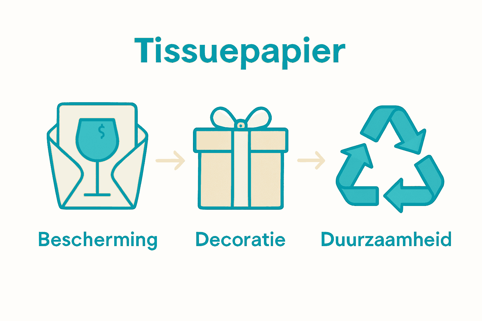 Infographic met pictogrammen voor bescherming, decoratie en duurzaamheid van tissuepapier
