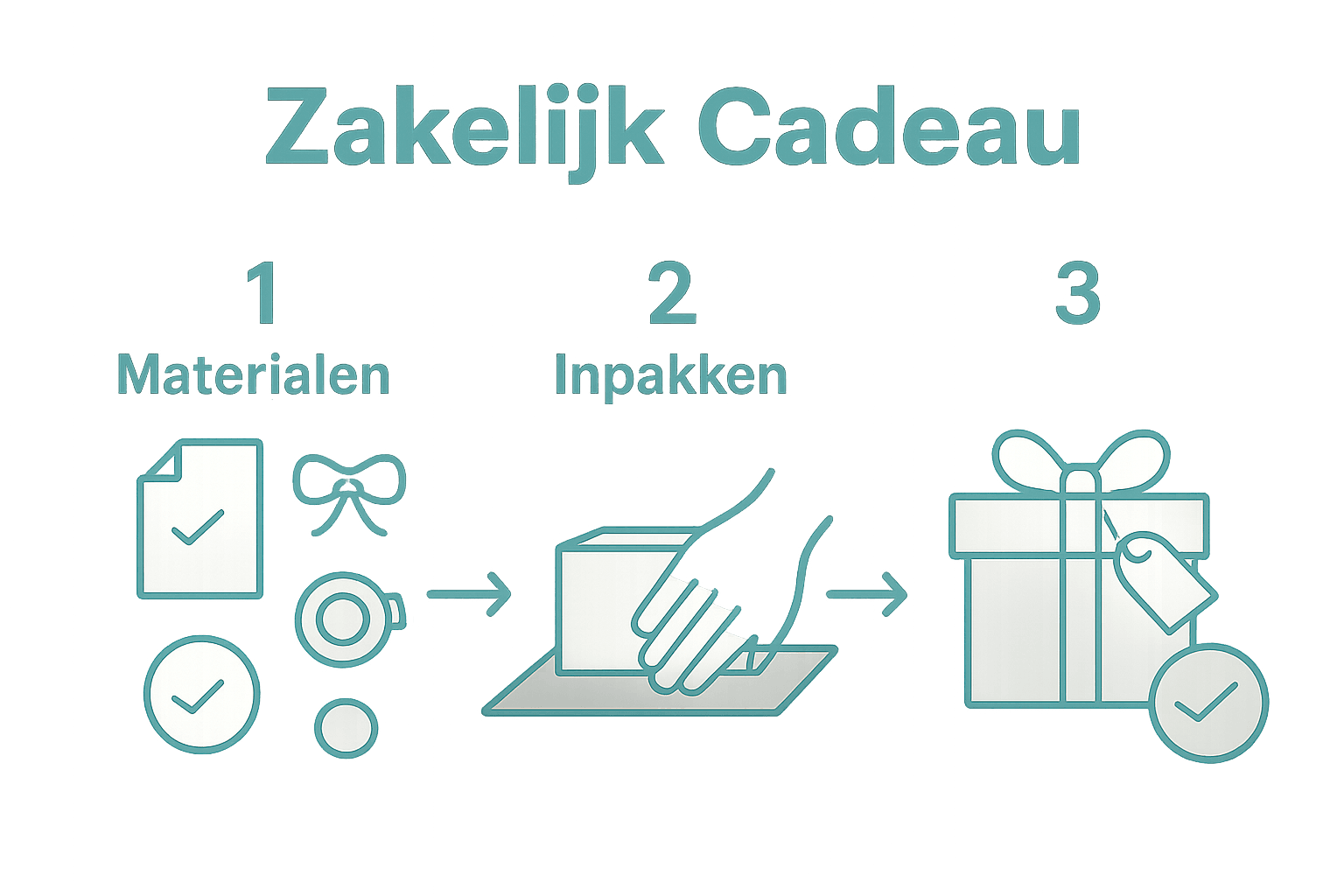 Infographic met drie stappen voor zakelijk cadeau verpakken