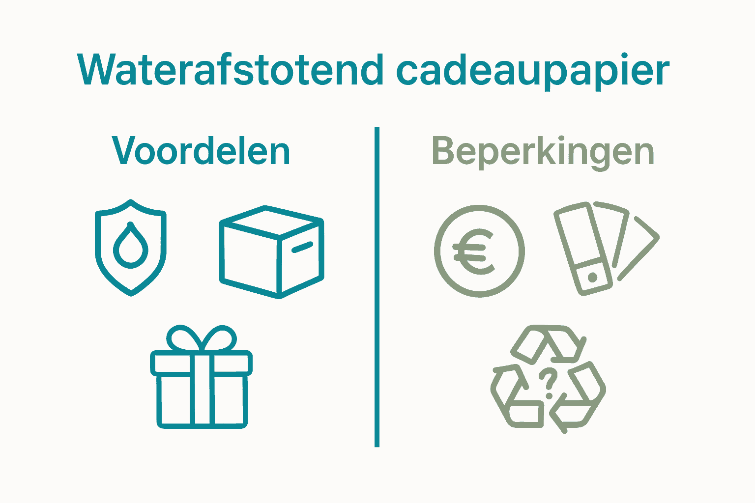 Vergelijking voordelen en beperkingen waterafstotend cadeaupapier infographic