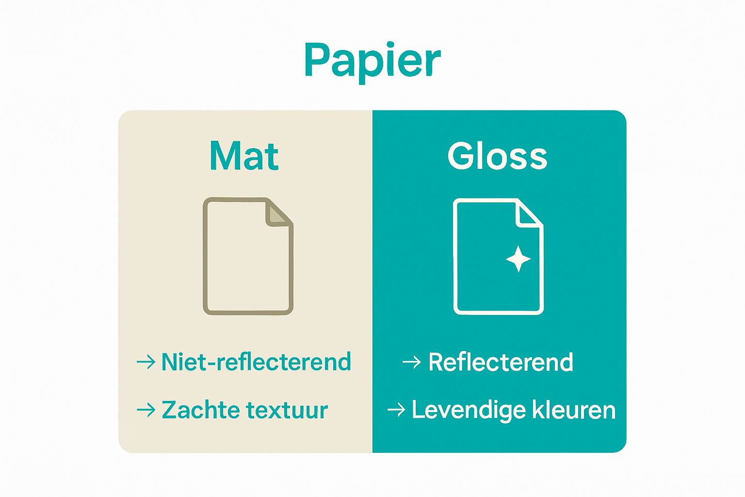 Infographic vergelijking mat en glanzend papier