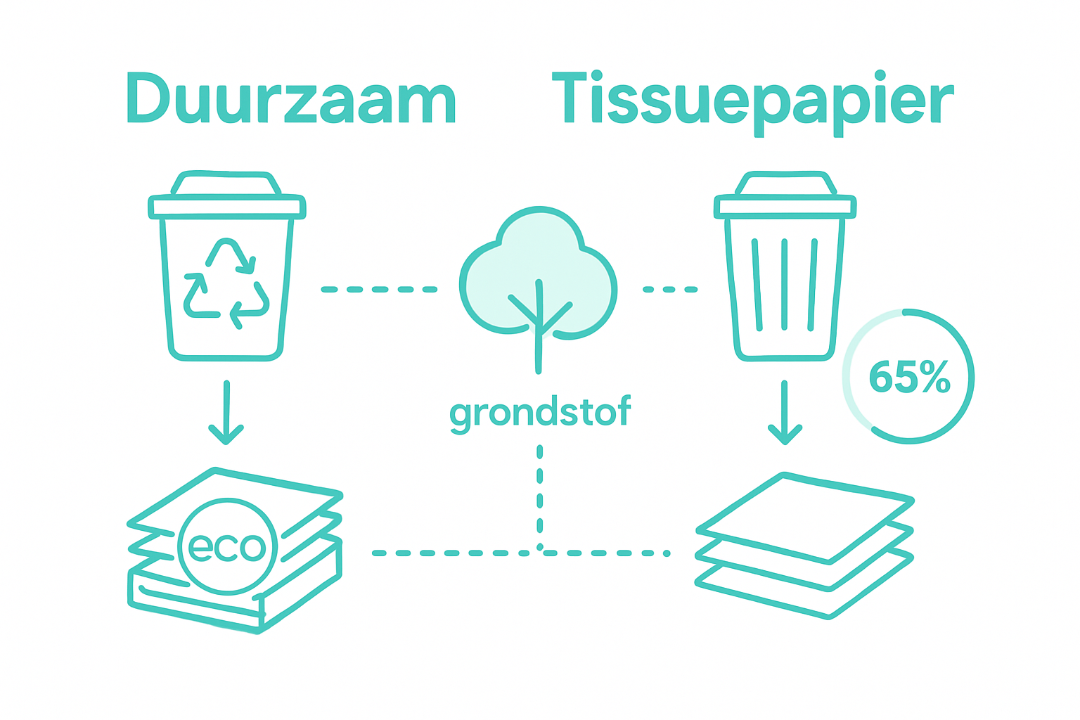 Infographic: tissuepapier recycling and sustainability comparison