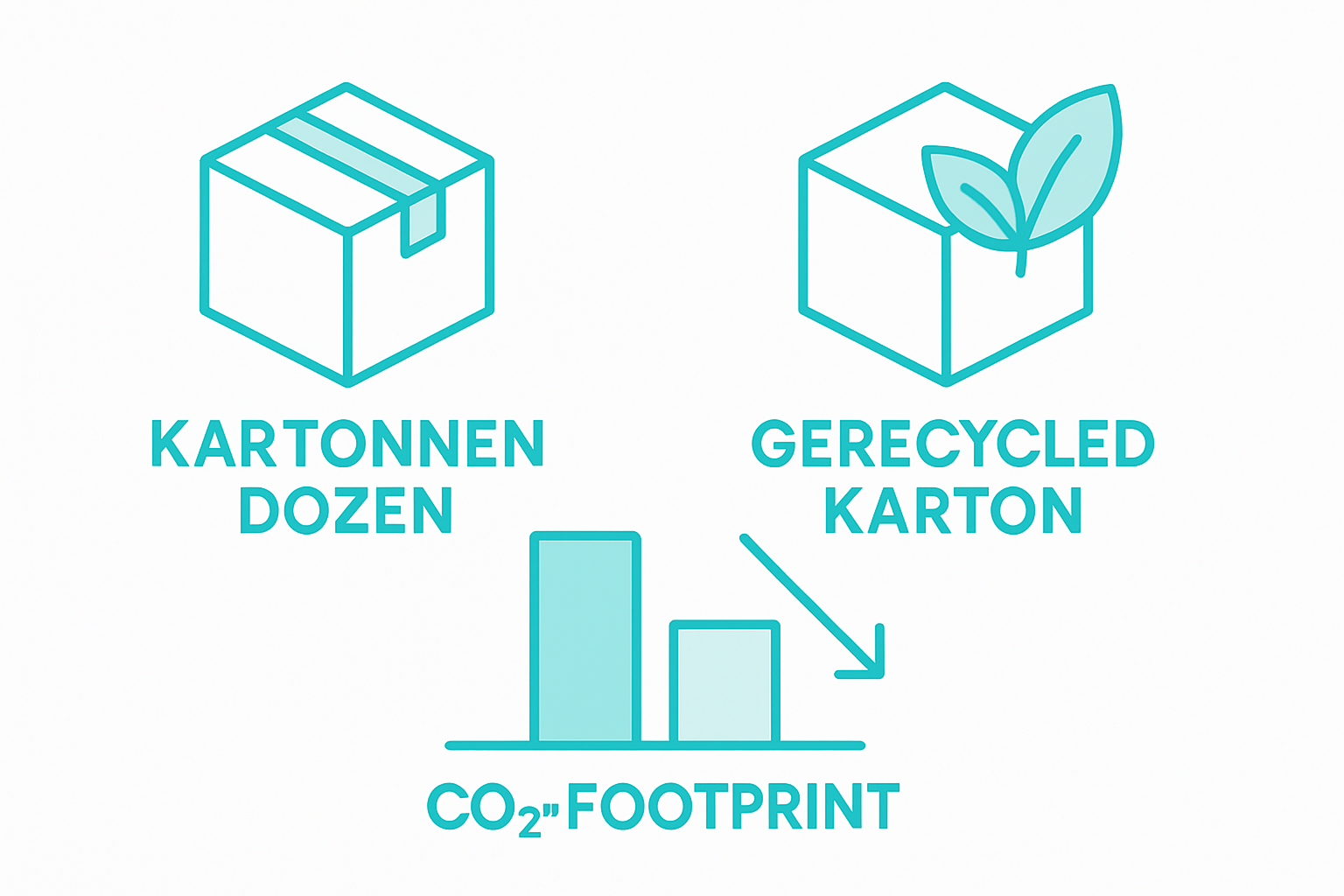 Infographic comparing regular and recycled cardboard