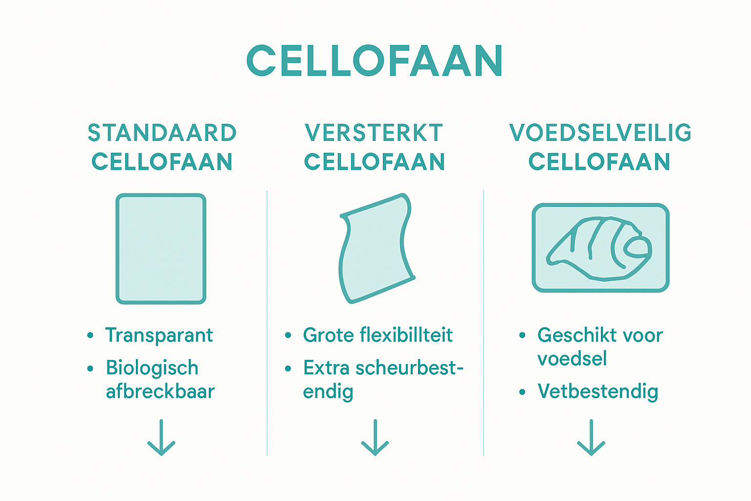 Comparison infographic of cellophane types