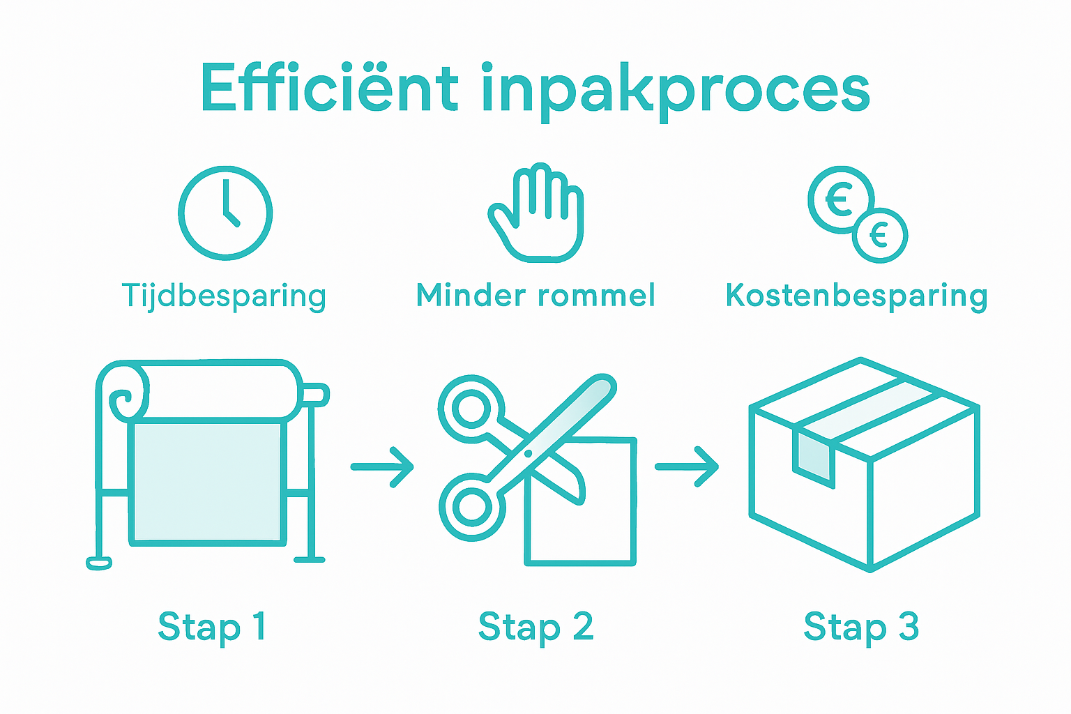 Infographic: zo pakken wij cadeaus in bij onze winkel