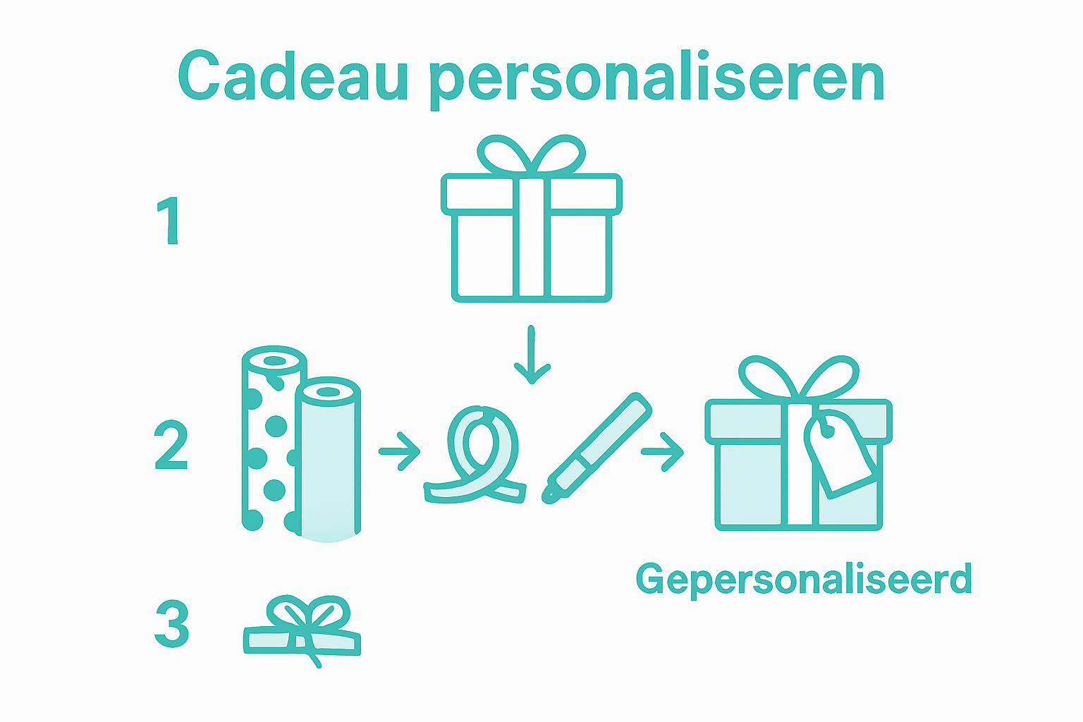 Infographic met een handig stappenplan voor het inpakken van cadeaus