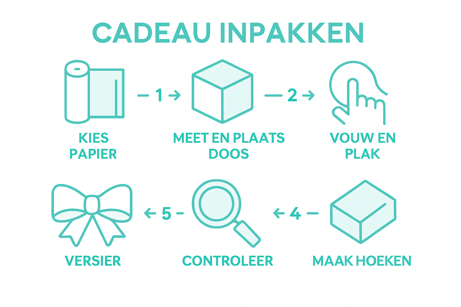 In deze infographic zie je stap voor stap hoe je een cadeau mooi inpakt – in totaal zes handige stappen.
