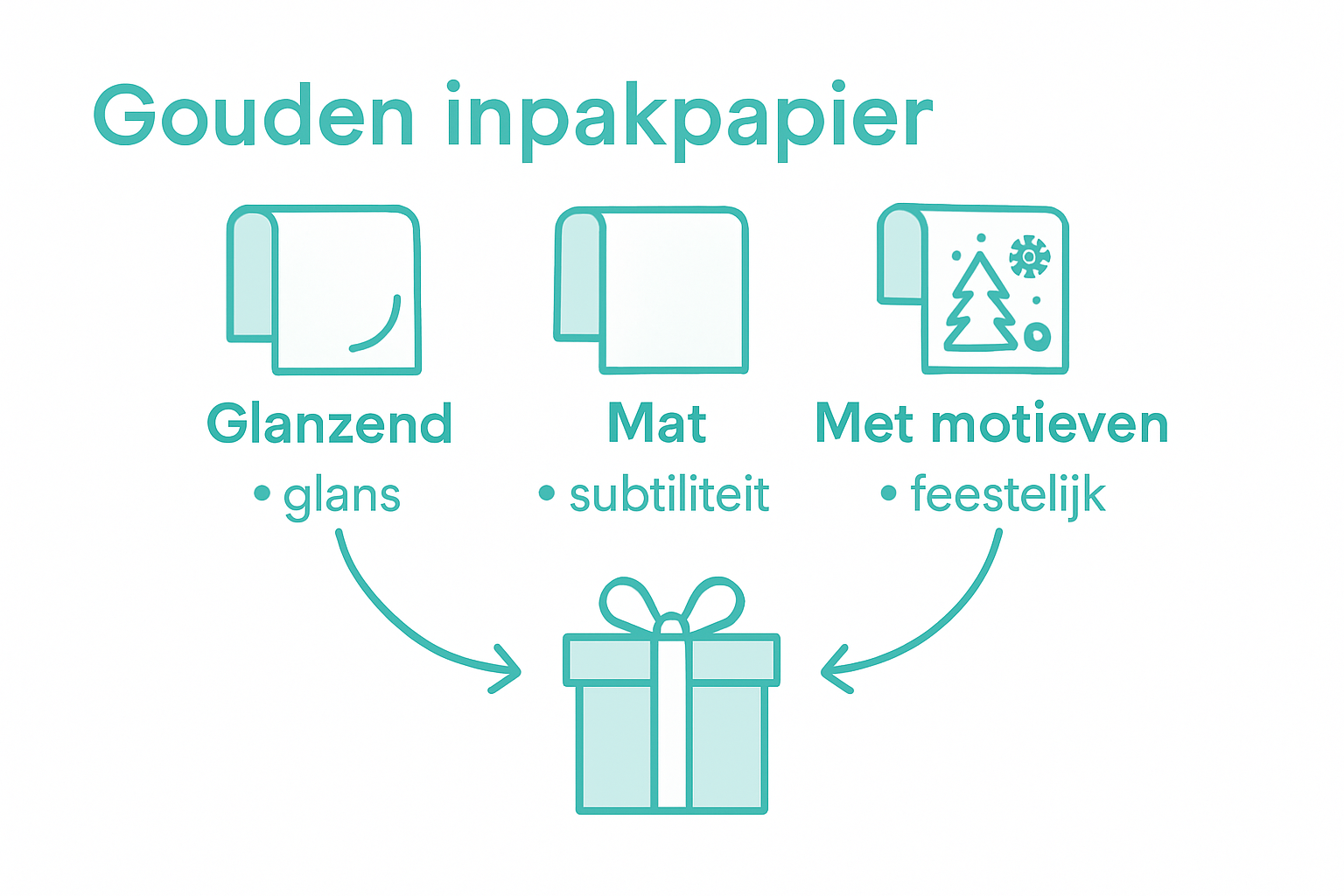 Infographic: soorten en kenmerken van gouden cadeaupapier
