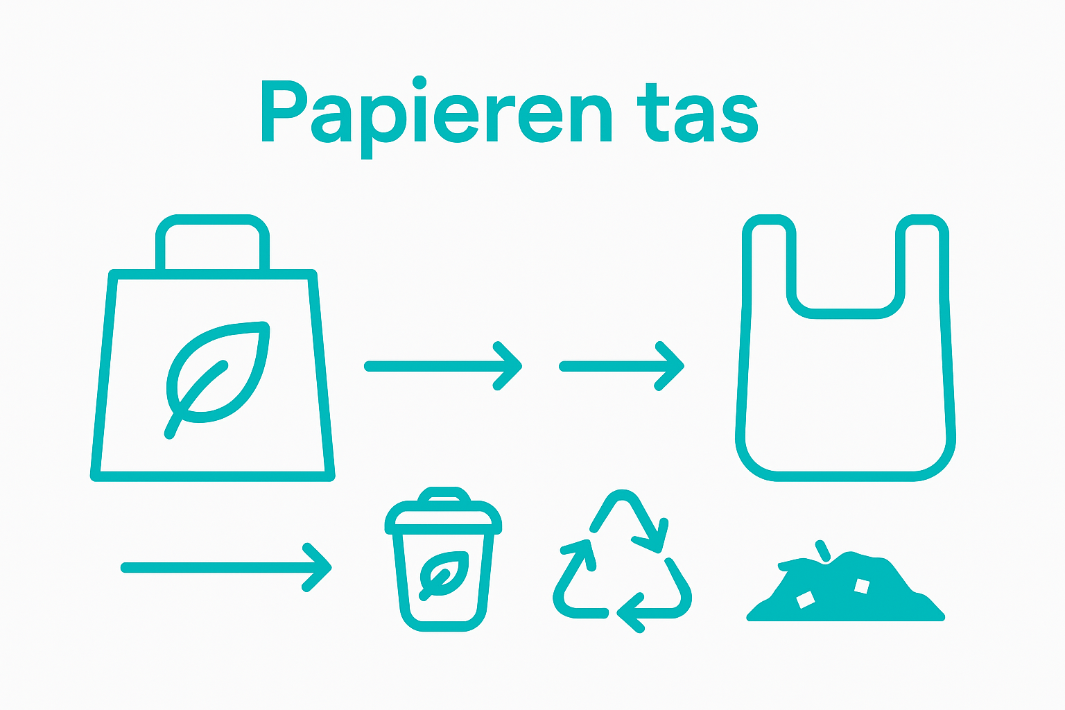 Infographic: papieren zak versus plastic tas