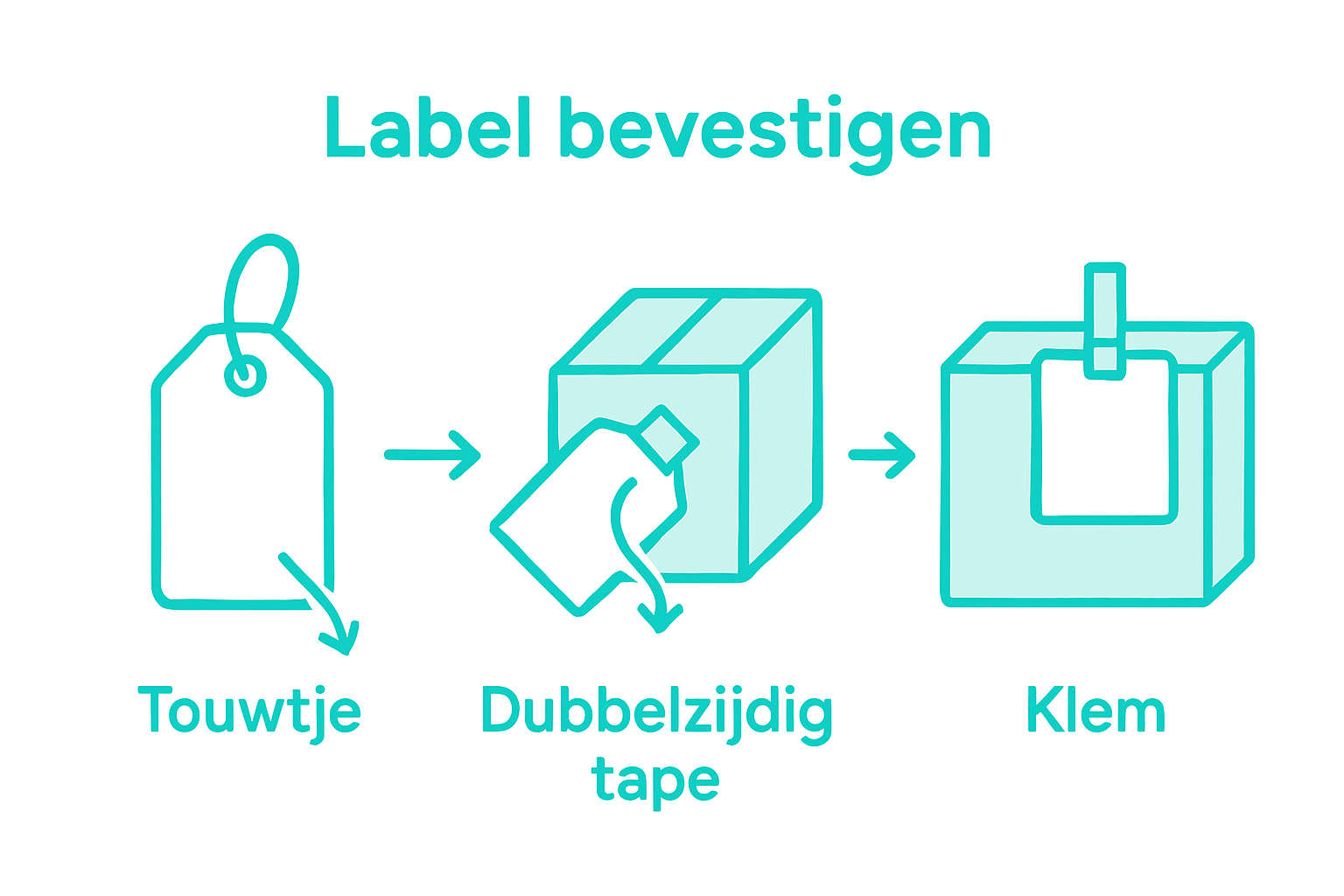Overzicht van verschillende manieren om cadeaukaartjes te bevestigen