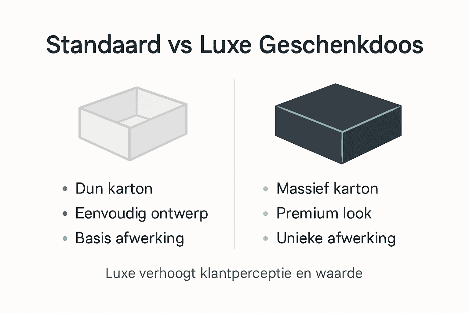 Infographic: wat zijn de verschillen tussen een standaard en een luxe geschenkdoos?