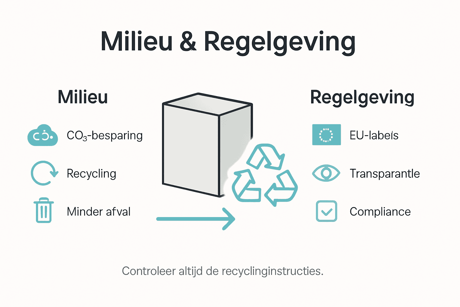 Infographic: de milieueffecten en Europese regelgeving op een rij