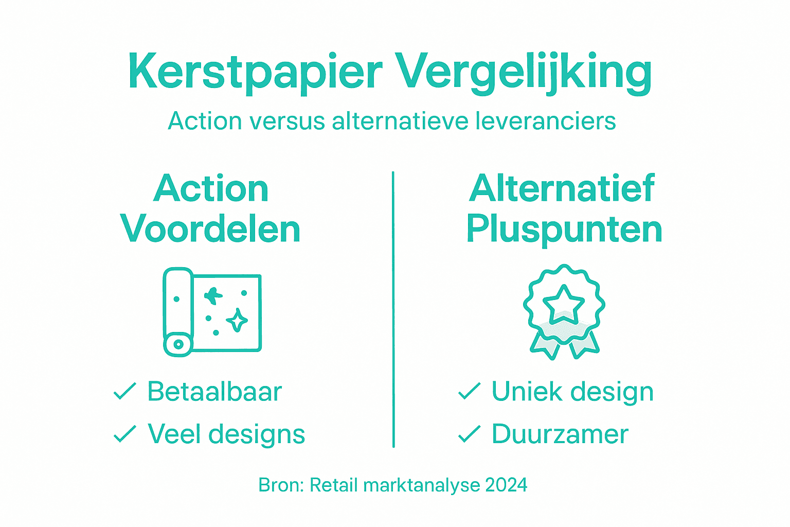 Overzicht: hoe scoort inpakpapier ten opzichte van duurzame alternatieven?