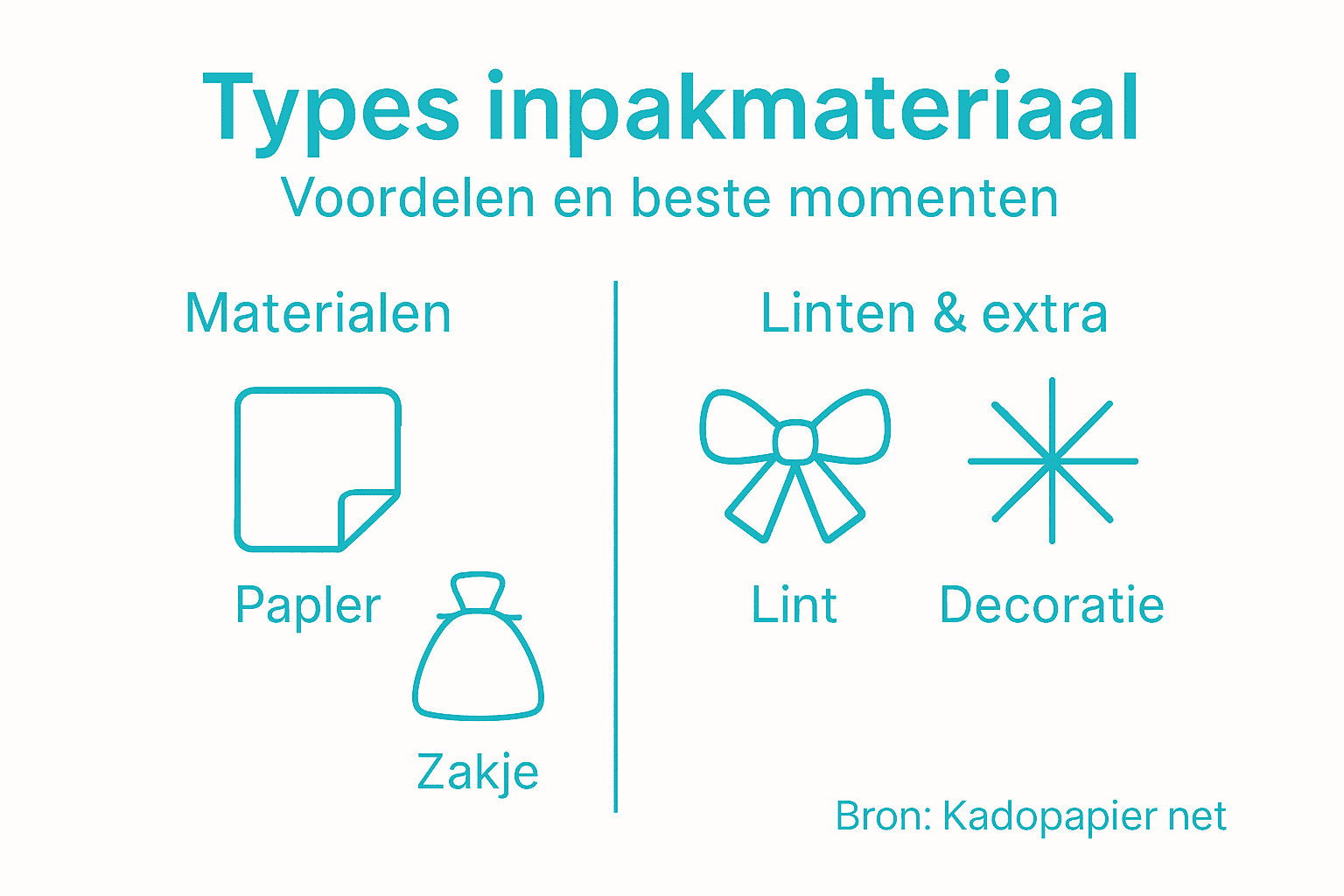 Infographic: alle soorten inpakmaterialen en linten overzichtelijk op een rij
