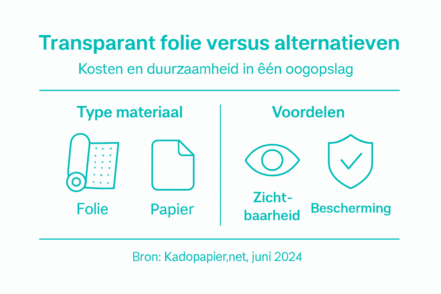 Overzicht van de kosten en duurzaamheid van transparante folie