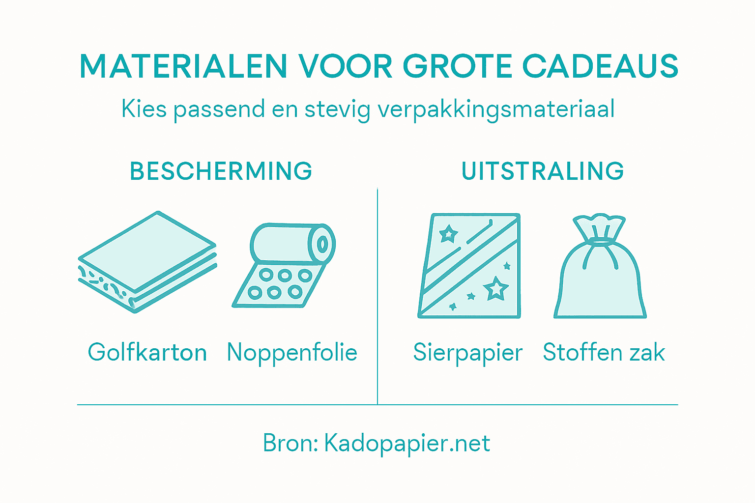 Handige infographic: zo kies je het juiste inpakmateriaal voor grote cadeaus